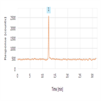 determination organic acids by icms