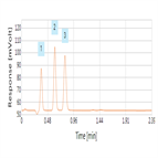 rapid high temperature analysis uracil its metabolites using a thermo scientific hypercarb hplc column