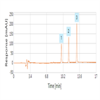 improved analysis polybrominated diphenyl ethers pbdes using a thermo scientific hypersil gold phenyl uhplc column