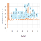 fast reproducible peptide mapping an pertuzumab igg1 by using a smart digest kit fully porous 120 a c18 column