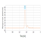 rapid lcmsms method for determination docetaxel human serum using thermo scientific sola hrp spe a thermo scientific accucore rpms hplc column