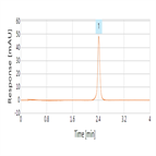 fast analysis zidovudine by uhplc using a thermo scientific syncronis c18 17 µm column