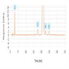 related substances analysis sumatriptan