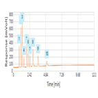 fast high temperature analysis herbicides metabolites using a thermo scientific hypercarb hplc column