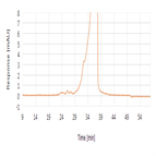 charge variant analysis ranibizumab sample using volatile buffer strong cation exchange column