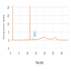 comprehensive analysis components degradation products coolants