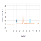 chlorate perchlorate infant formula