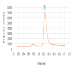 analysis underivatized amino acids wines by solid phase extraction hilicms
