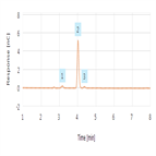 determination sorbitol food