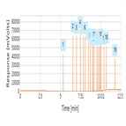 fast analysis polychlorinated biphenyls pcbs using a thermo scientific tracegold tg5ms gc column