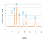 ion chromatography methods for amines drugs