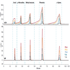 strong solvent sample effects mitigation