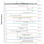 extractables leachables from subs