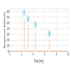 fast analysis parabens using a thermo scientific hypersil gold hplc column