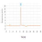 determination iodide