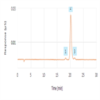 assay tromethamine