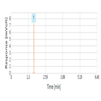 rapid lcmsms determination capecitabine from human plasma using thermo scientific sola hrp spe a thermo scientific accucore pfp column