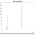 dual system method scouting for mrna impurity