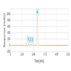 fast analysis penicillin v using a thermo scientific hypersil gold cn hplc column