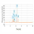 improved analysis catechins phenolic acids red wine using thermo scientific hypersep retain spe a thermo scientific accucore pfp hplc column