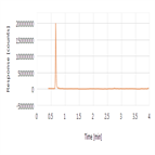 highthroughput lcms analysis oligonucleotides