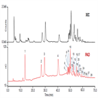 characterizing gos