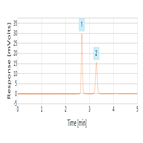 fast analysis fluorinated nucleic bases using a thermo scientific hypersil gold pfp hplc column