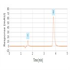 fast analysis creatine creatinine on a thermo scientific hypercarb hplc column