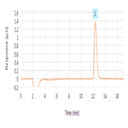 determination citric acid