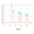 improved analysis chlorophenols using a thermo scientific hypersil gold pfp hplc column