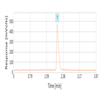 fast analysis betaine using a thermo scientific biobasic scx hplc column