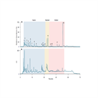 characterization mucin olinked glycans