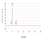 quaternary amine pesticides by icms