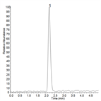 fast analysis mepiquat using a thermo scientific biobasic scx hplc column