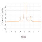 filgrastim sec method