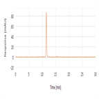 nivolizumab aggregate analysis