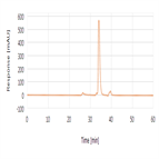 aggregate analysis ranibizumab