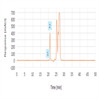 aggregate analysis teriparatide