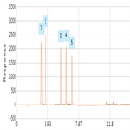 improved analysis xanthines using a thermo scientific hypersil gold aq hplc column