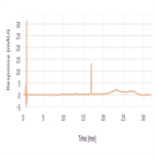 impurities analysis telmisartan amlodipine