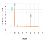 pesticide assay analysis