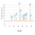 Thermo Scientific AppsLab Library of Analytical Applications : Search