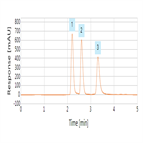 fast analysis alkaloids using a thermo scientific hypersil gold aq hplc column