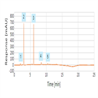 improved analysis cephalosporin antibiotics using a thermo scientific hypersil gold hplc column