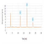 lithium ion battery sample