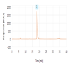 rplc purification oligos