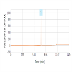 improved analysis atorvastatin using a thermo scientific hypersil gold kappa column