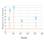 improved analysis catecholamines using a thermo scientific hypersil gold aq hplc column