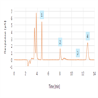 potential sulfate e85 denatured ethanol fuel