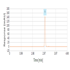 fast analysis felodipine using a thermo scientific hypersil gold hplc column